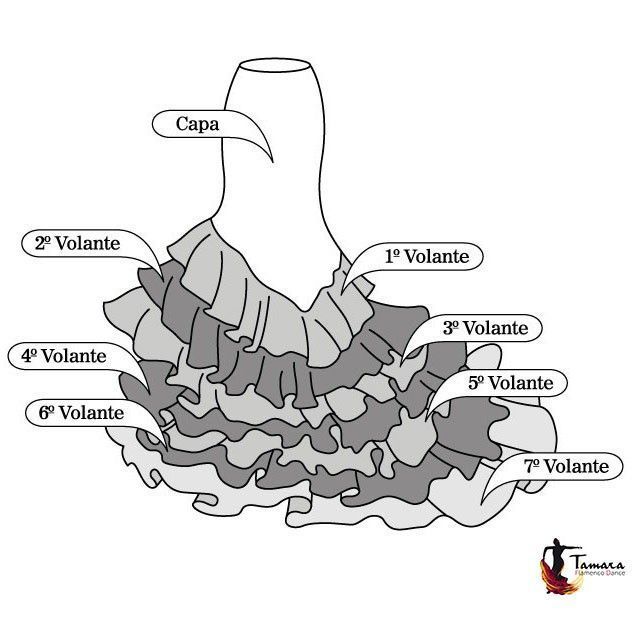 Bata de cola - Profesional 7 volantes