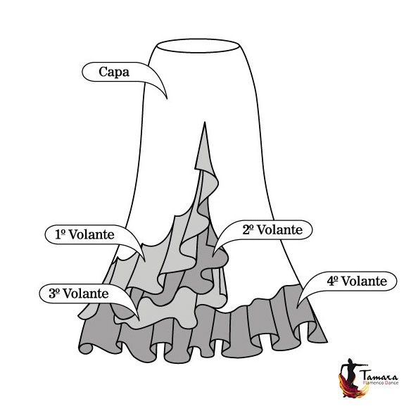 Copla (A medida y escogiendo tejidos)