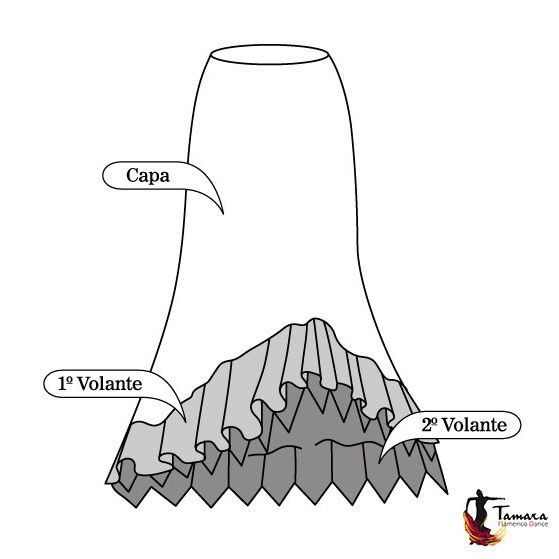 Milonga (A medida y escogiendo tejidos)