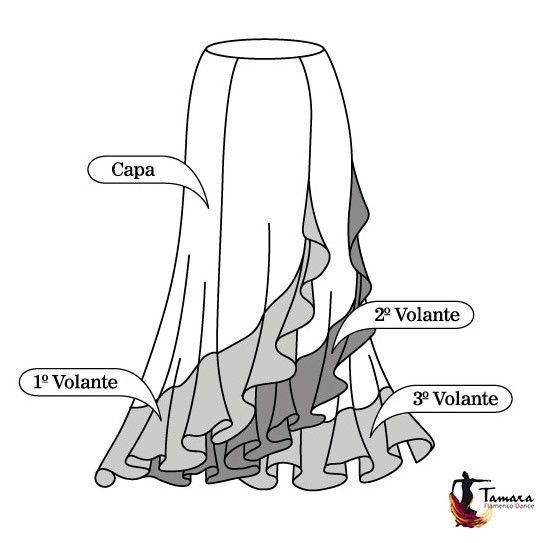 Petenera (A medida y escogiendo tejidos)