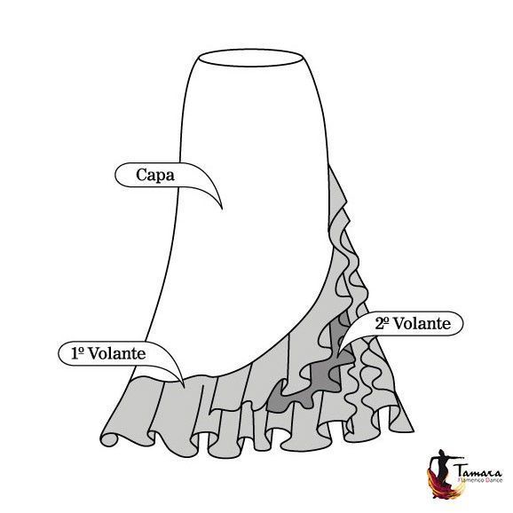 Tanguillo (A medida y escogiendo tejidos)