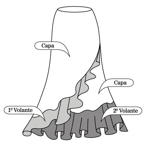 Carmona (A medida y escogiendo tejidos)
