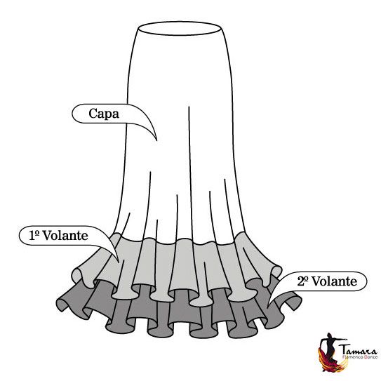 Catalana (A medida y escogiendo tejidos)